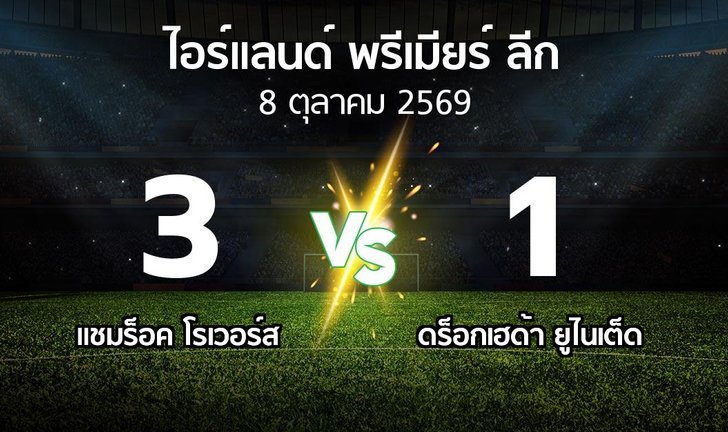 bg score