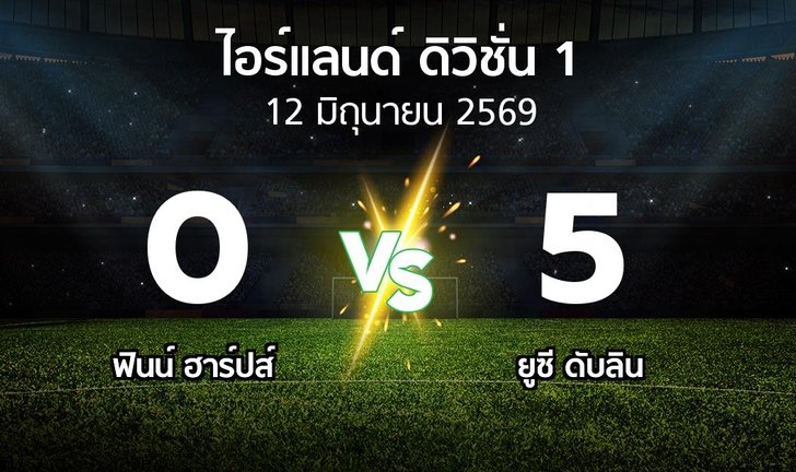 bg score