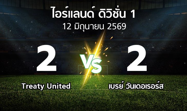 bg score