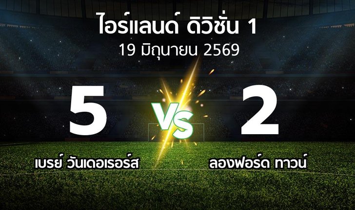bg score