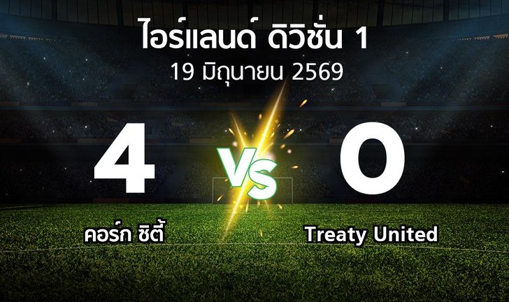 bg score