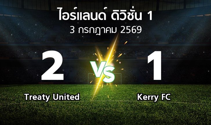 bg score