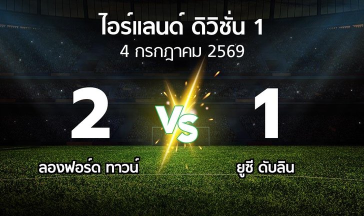 bg score