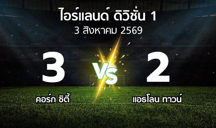 bg score