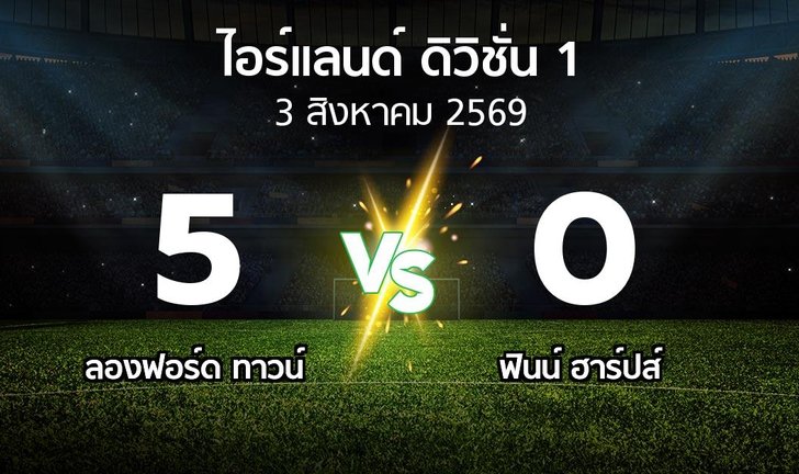 bg score