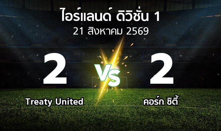 bg score