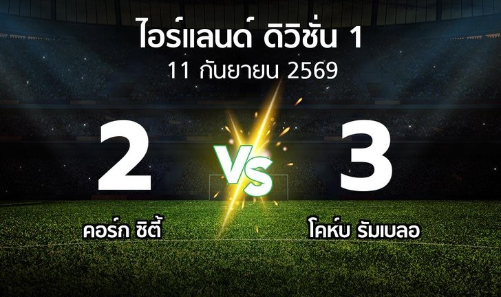 bg score