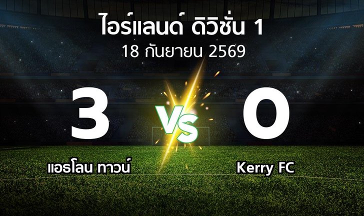 bg score