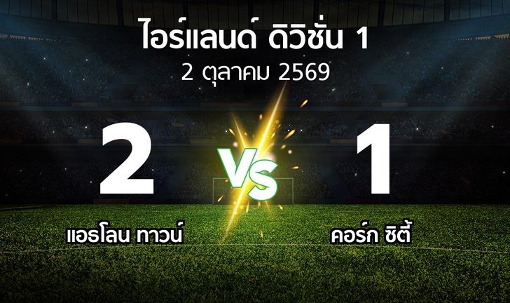 bg score
