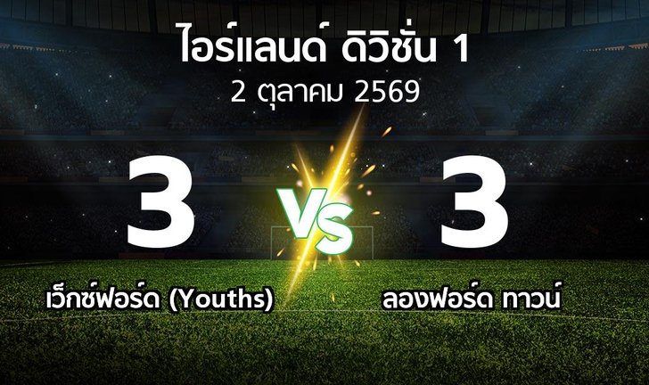 bg score