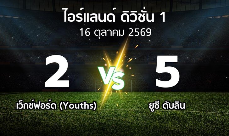 bg score