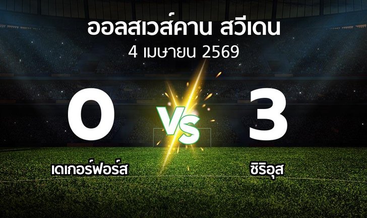 bg score