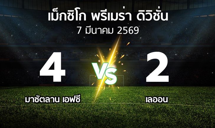 bg score