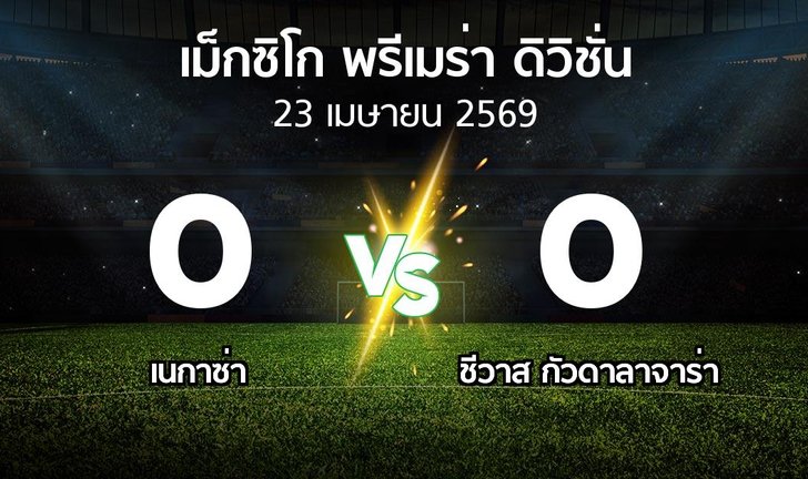 bg score