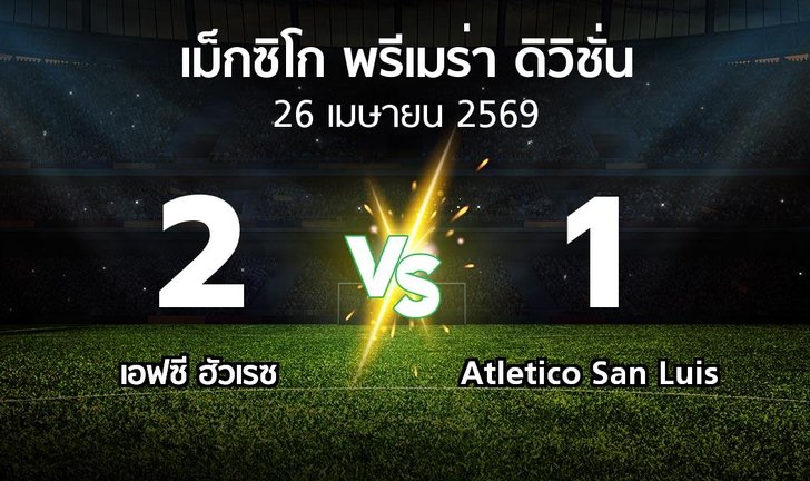 bg score