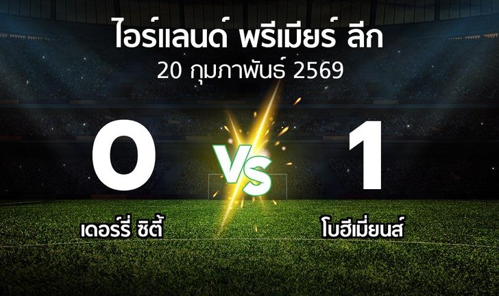 bg score