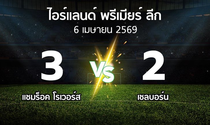 bg score