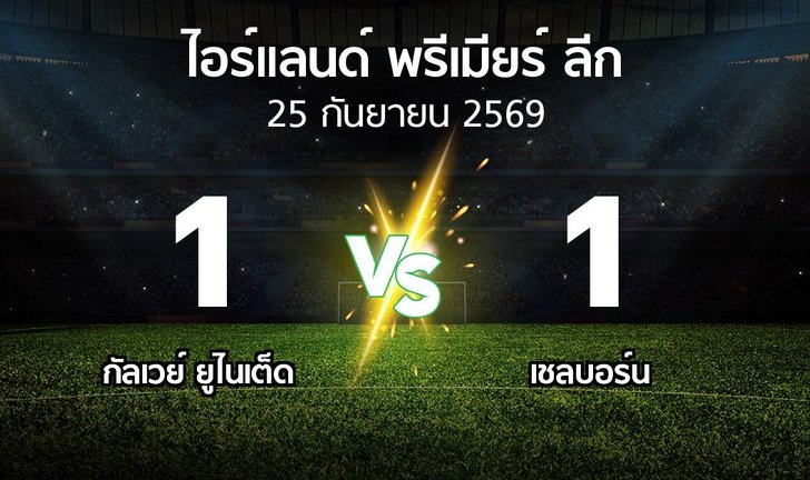 bg score