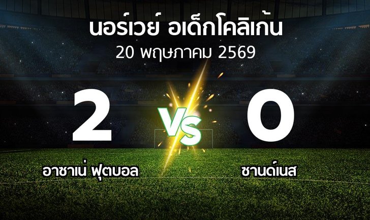 bg score