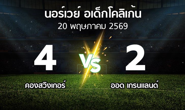 bg score