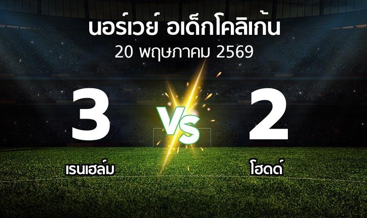 bg score