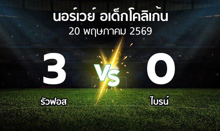 bg score