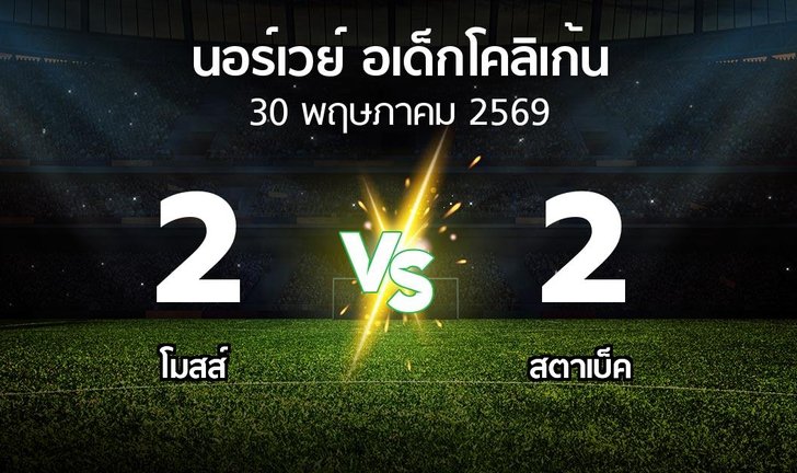 bg score