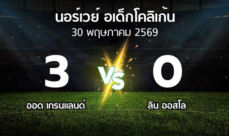 bg score