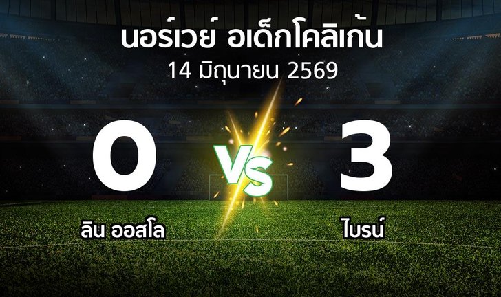 bg score