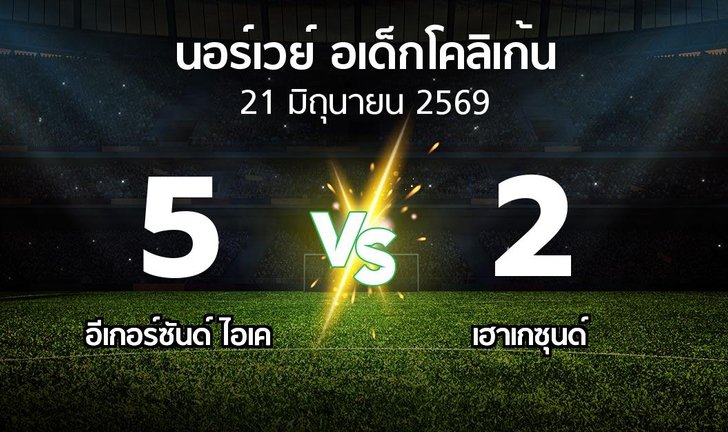 bg score