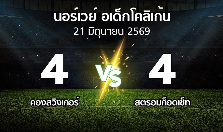 bg score