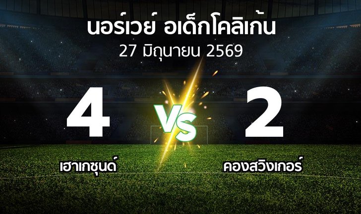 bg score
