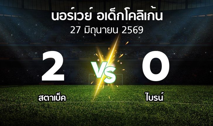 bg score