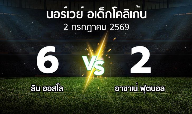 bg score