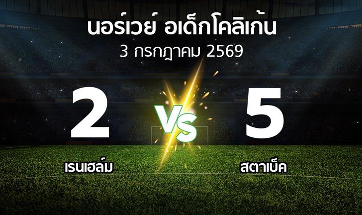 bg score