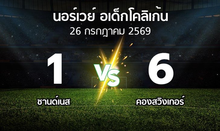 bg score