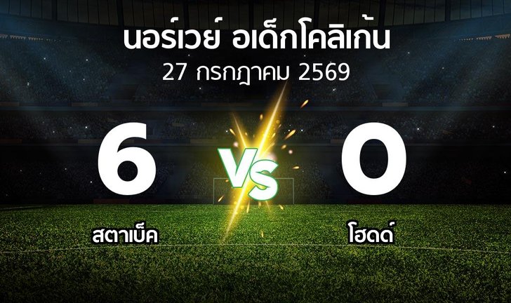 bg score