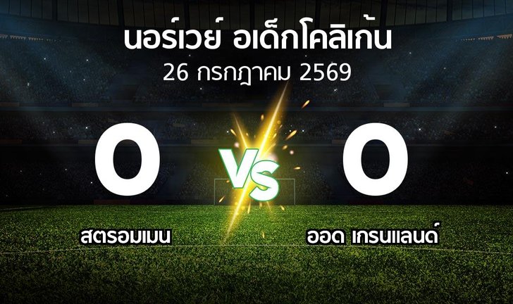 bg score