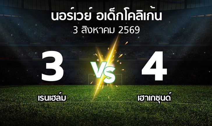 bg score