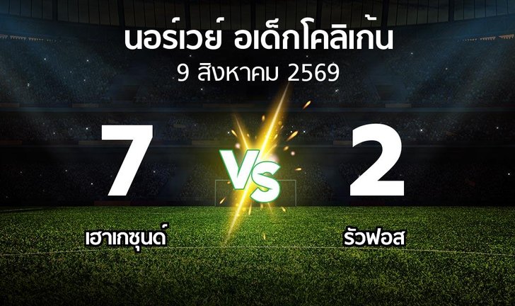 bg score