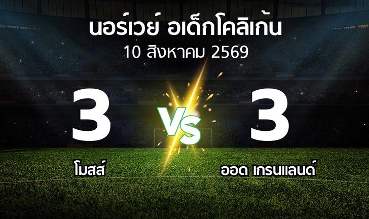 bg score