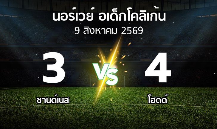 bg score