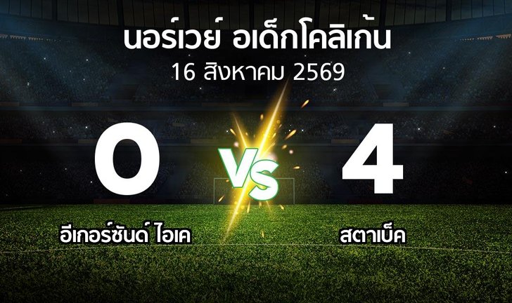 bg score