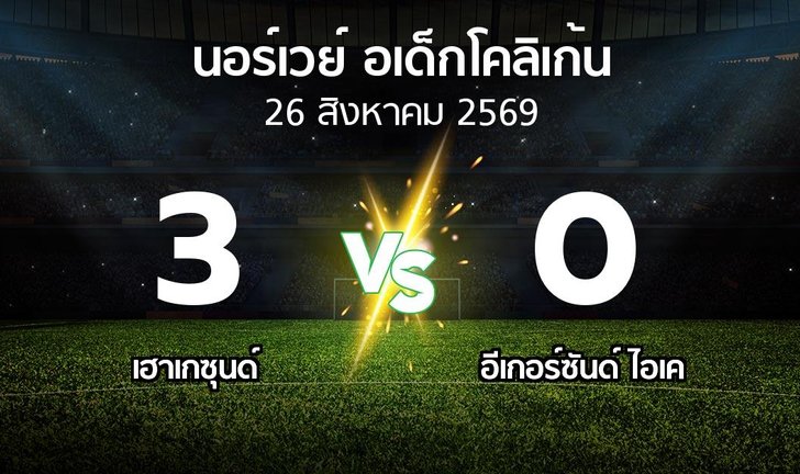 bg score