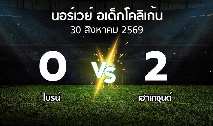 bg score