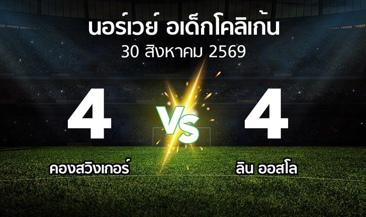 bg score