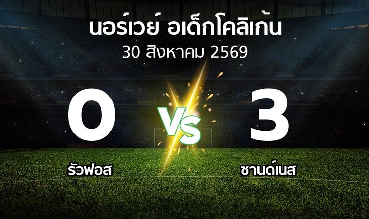 bg score