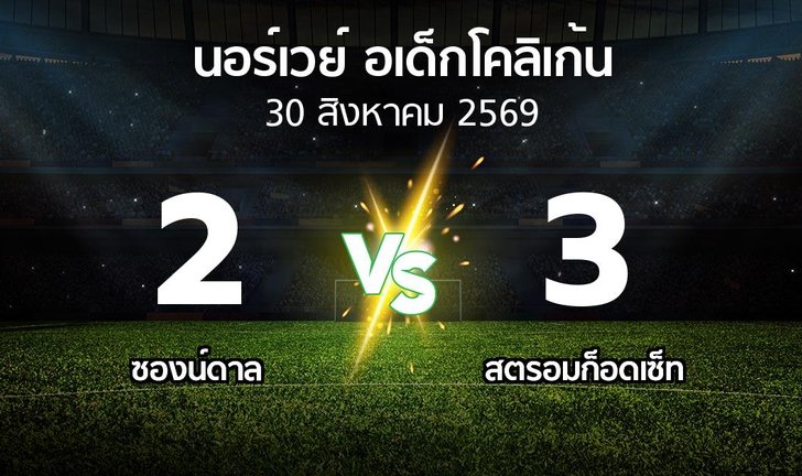 bg score