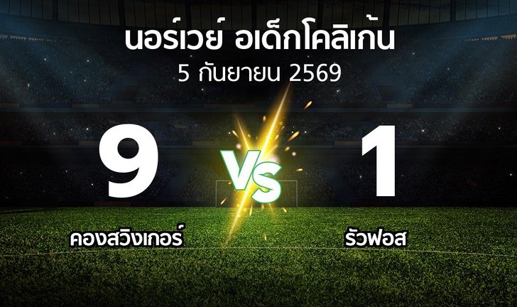 bg score