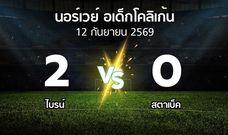 bg score